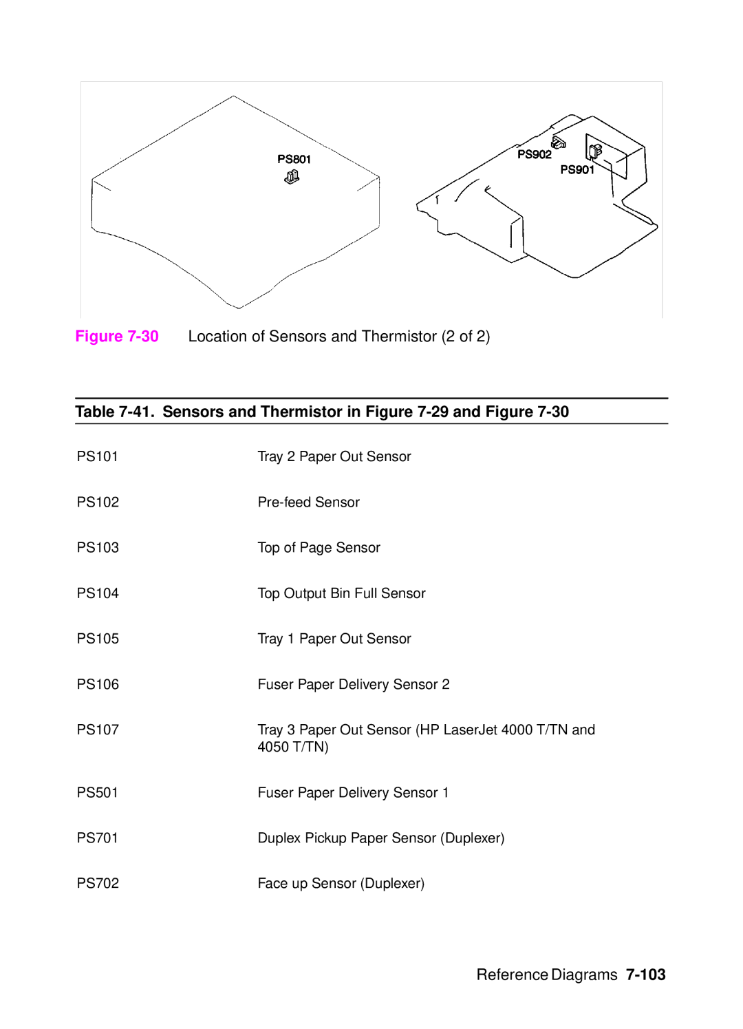 HP 4000, 4050 manual 30Location of Sensors and Thermistor 2, Sensors and Thermistor in -29 and Figure 