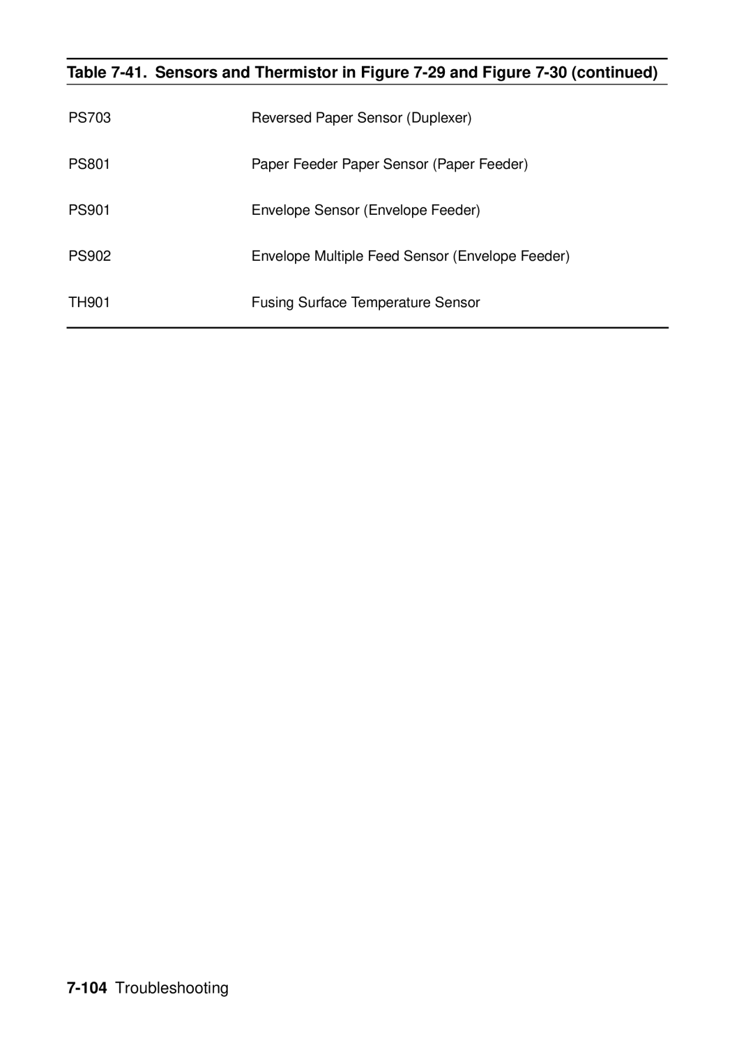 HP 4050, 4000 manual 104Troubleshooting 