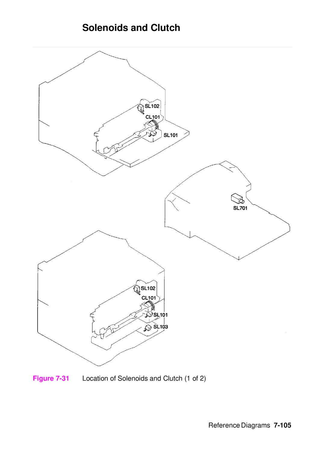 HP 4000, 4050 manual 31Location of Solenoids and Clutch 1 Reference Diagrams 