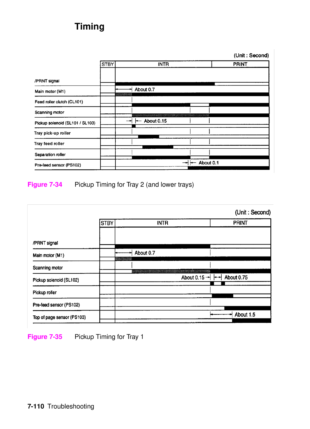 HP 4050, 4000 manual 34Pickup Timing for Tray 2 and lower trays 