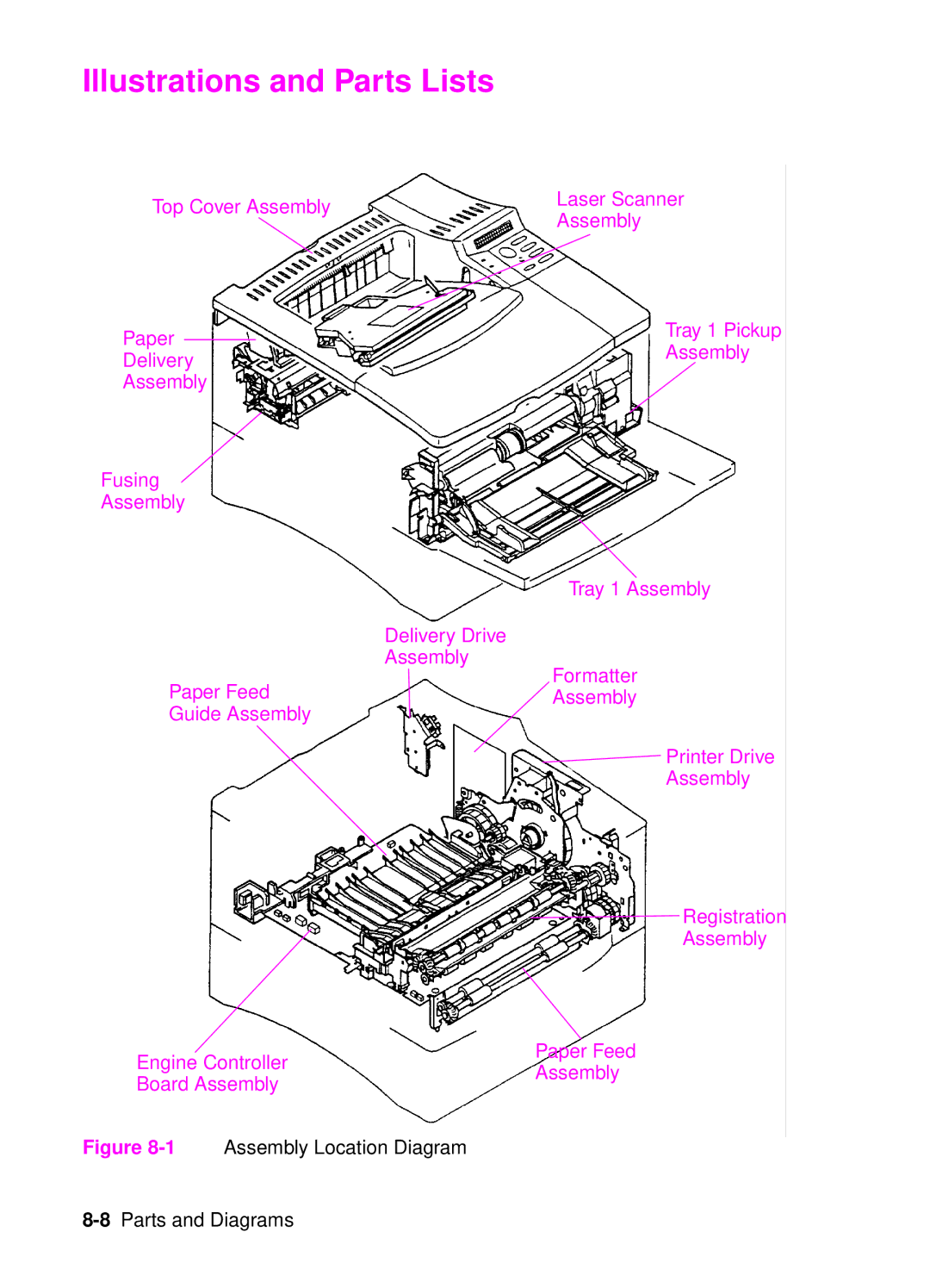 HP 4050, 4000 manual Illustrations and Parts Lists, 1Assembly Location Diagram 8Parts and Diagrams 