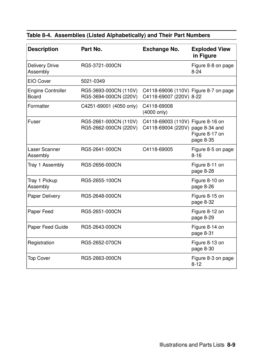 HP 4000 manual Formatter C4251-69001 4050 only 