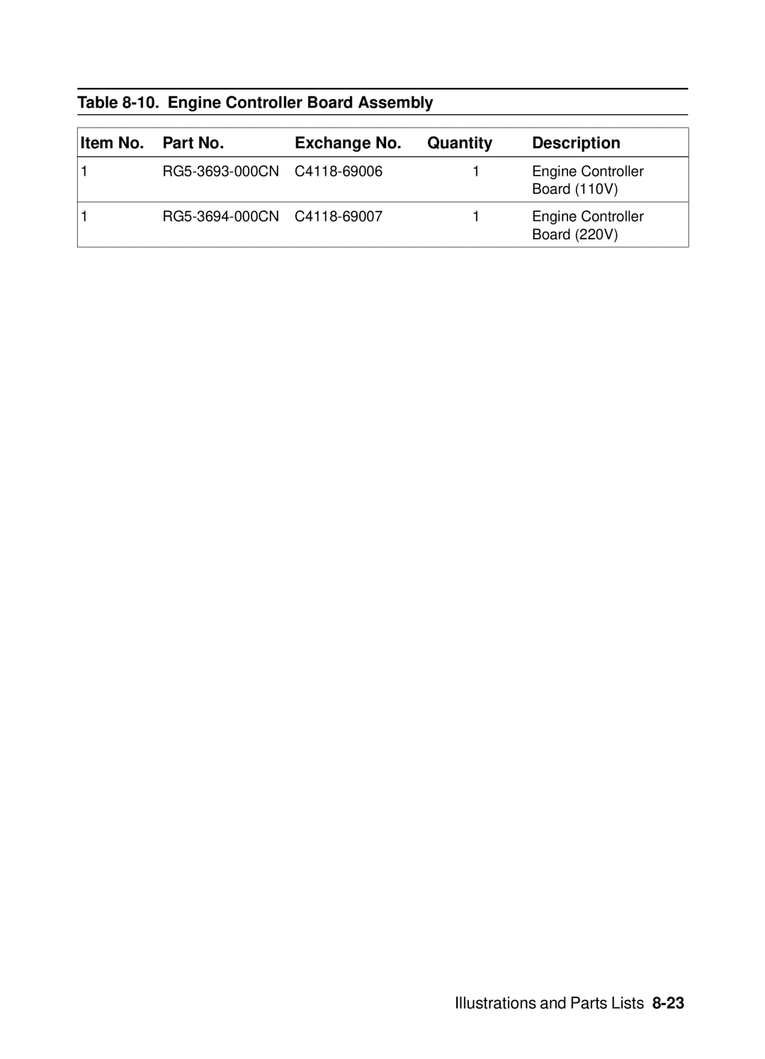 HP 4000, 4050 manual Illustrations and Parts Lists 