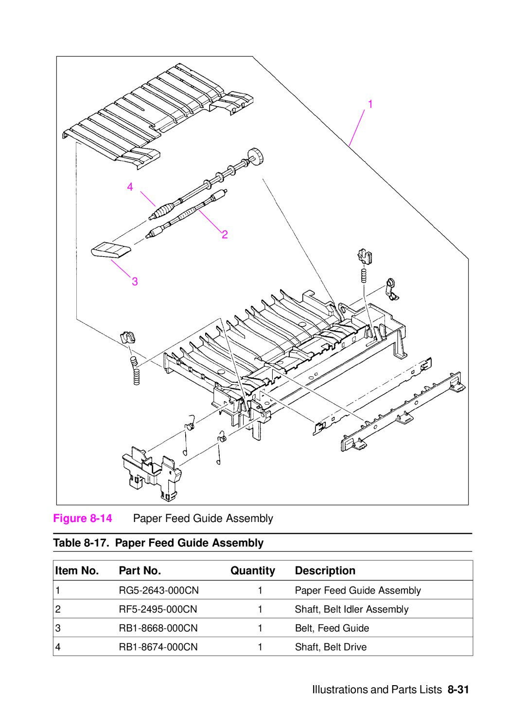 HP 4000, 4050 manual Paper Feed Guide Assembly Item No Quantity Description 