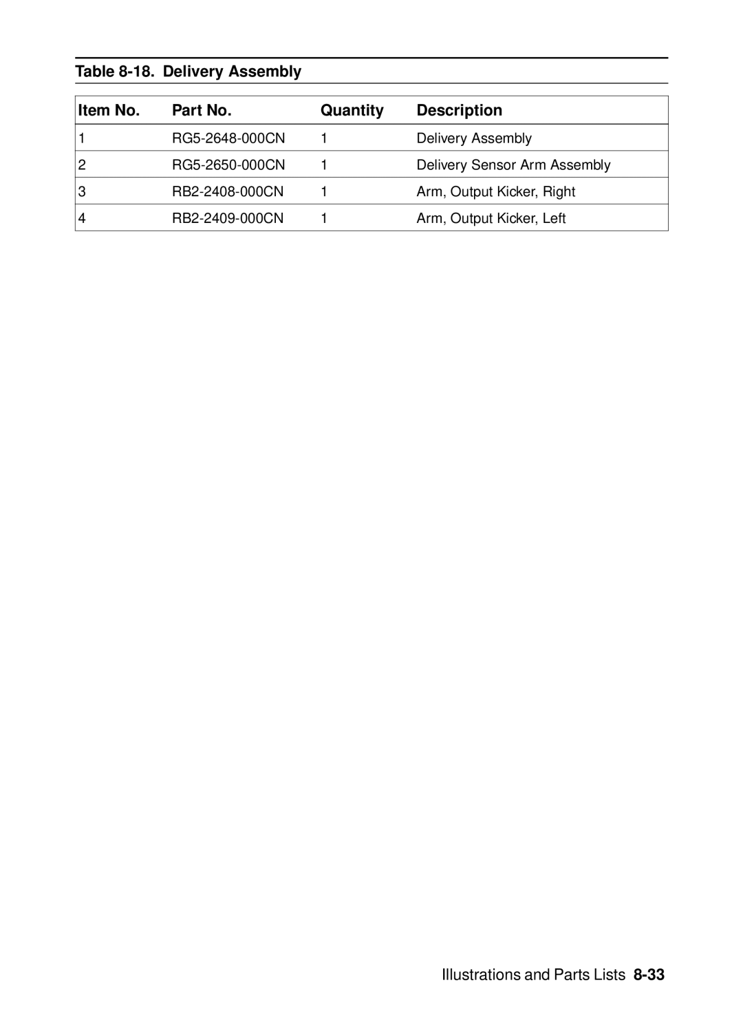 HP 4000, 4050 manual Delivery Assembly Item No Quantity Description 