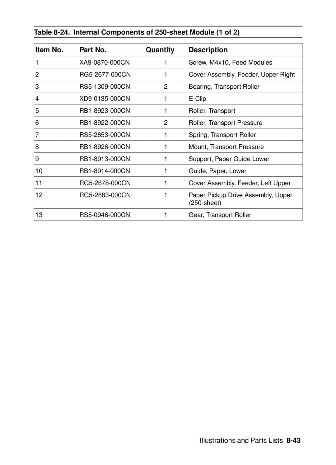 HP 4000, 4050 manual Illustrations and Parts Lists 