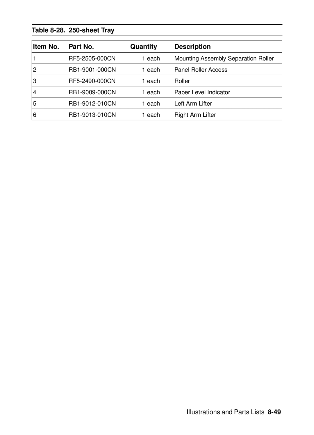 HP 4000, 4050 manual sheet Tray Item No Quantity Description 