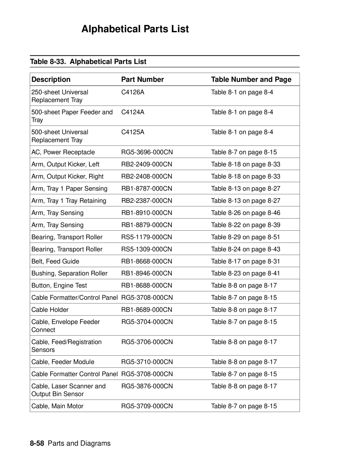 HP 4050, 4000 manual Alphabetical Parts List 