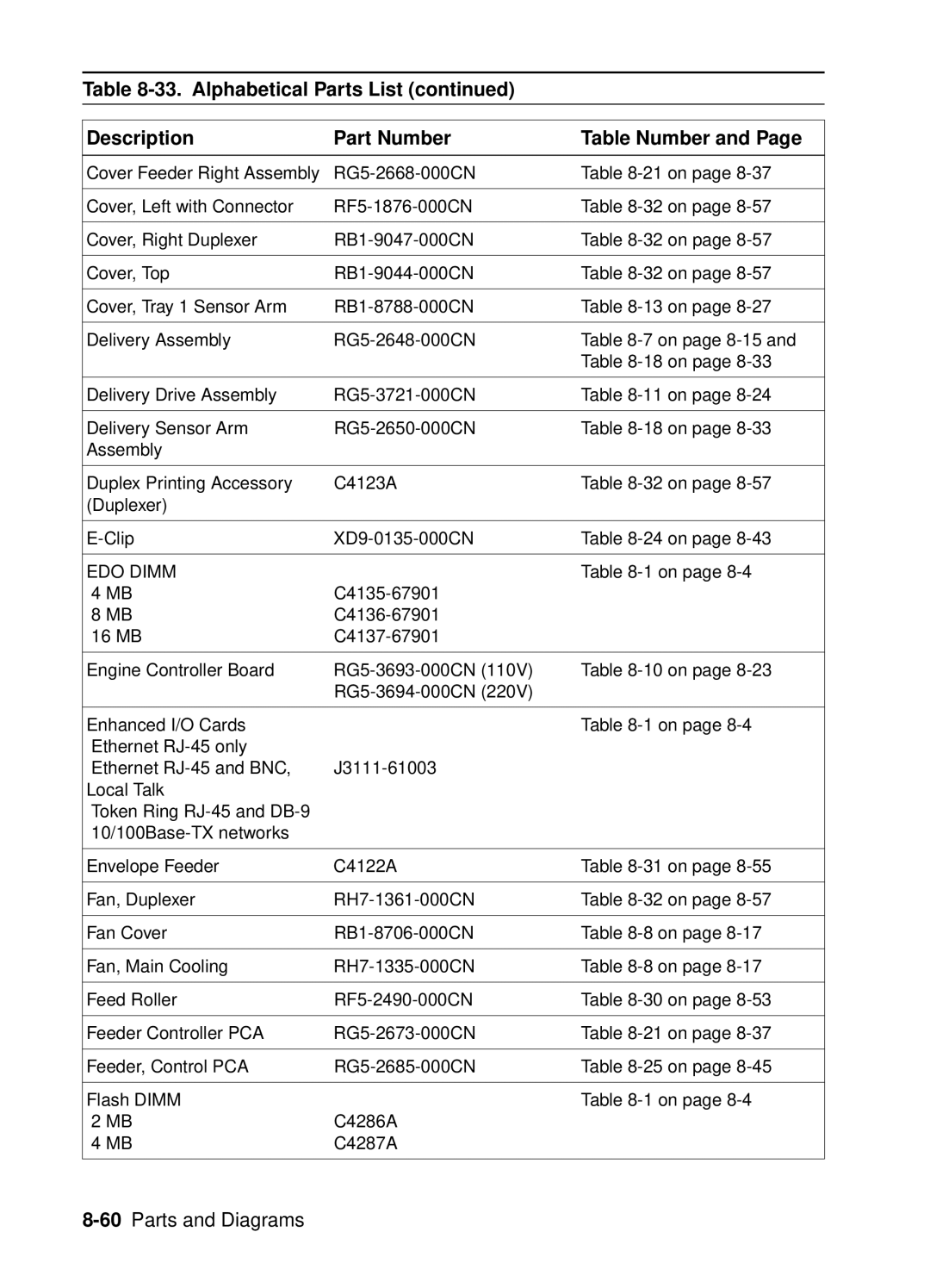 HP 4050, 4000 manual 60Parts and Diagrams 