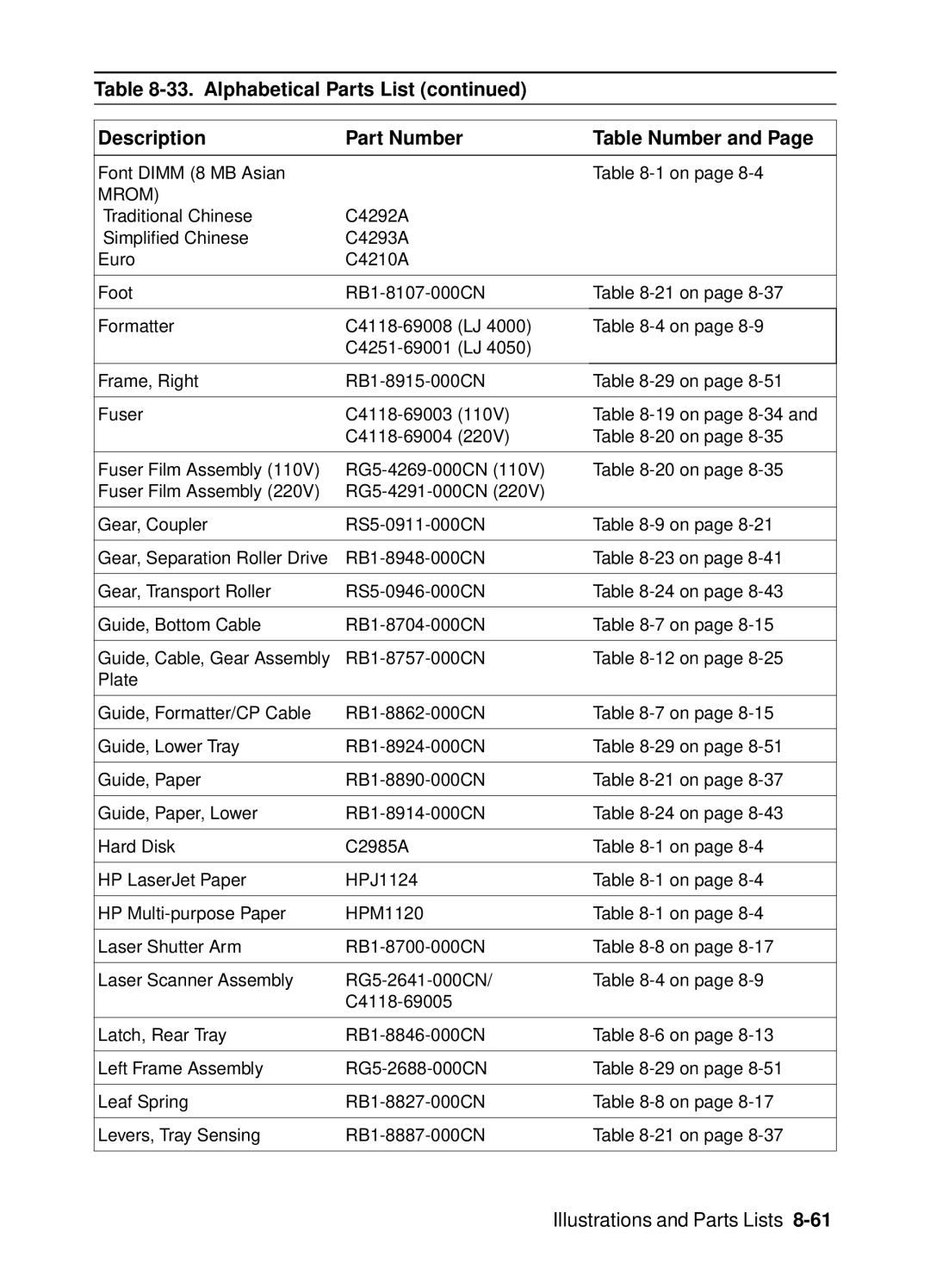 HP 4000, 4050 manual Mrom 