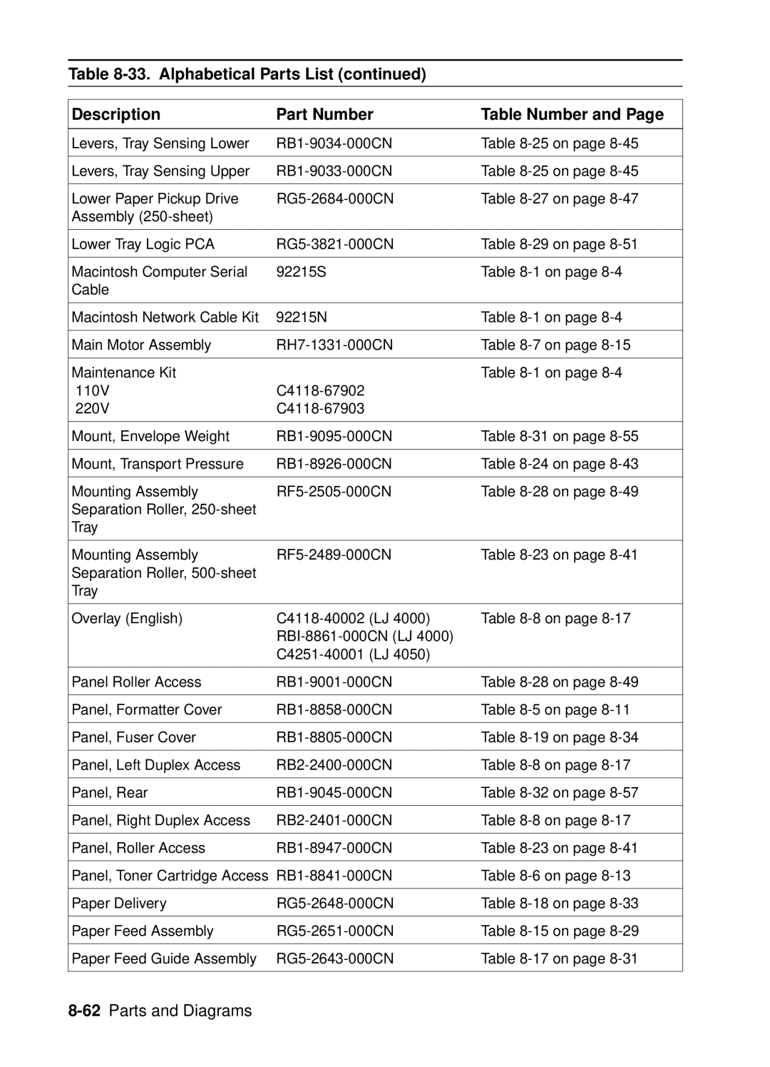 HP 4050, 4000 manual 62Parts and Diagrams 