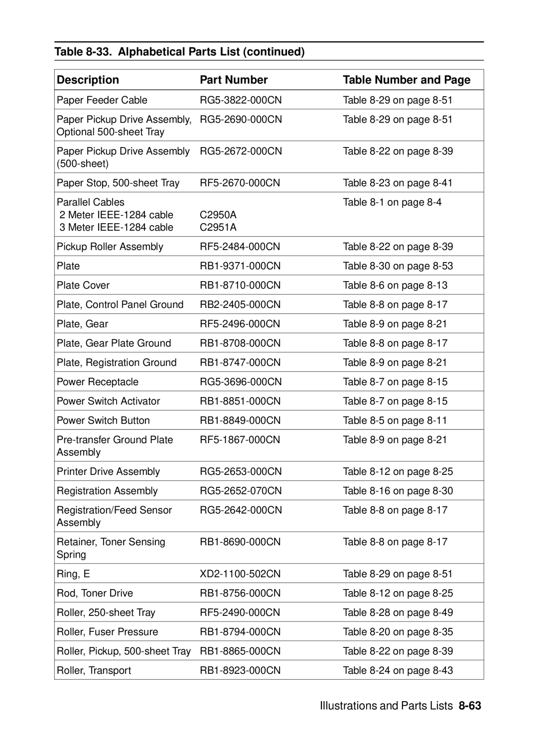 HP 4000, 4050 manual Illustrations and Parts Lists 