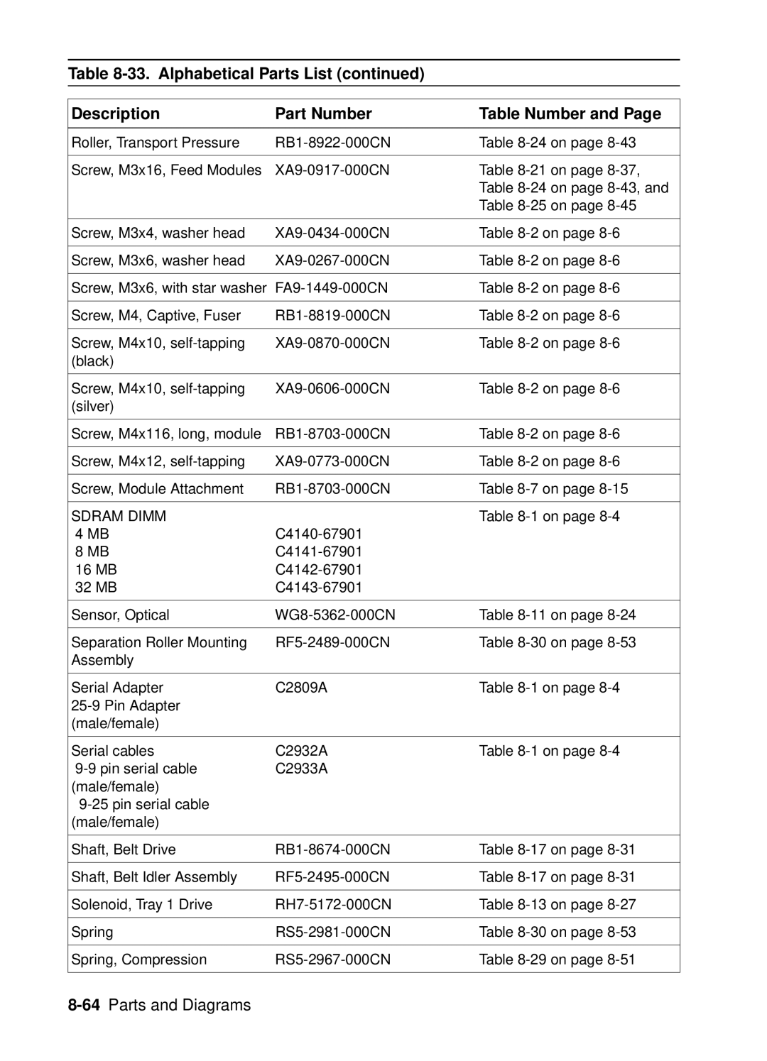 HP 4050, 4000 manual 64Parts and Diagrams 