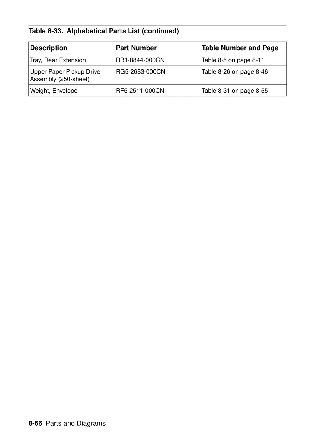 HP 4050, 4000 manual 66Parts and Diagrams 