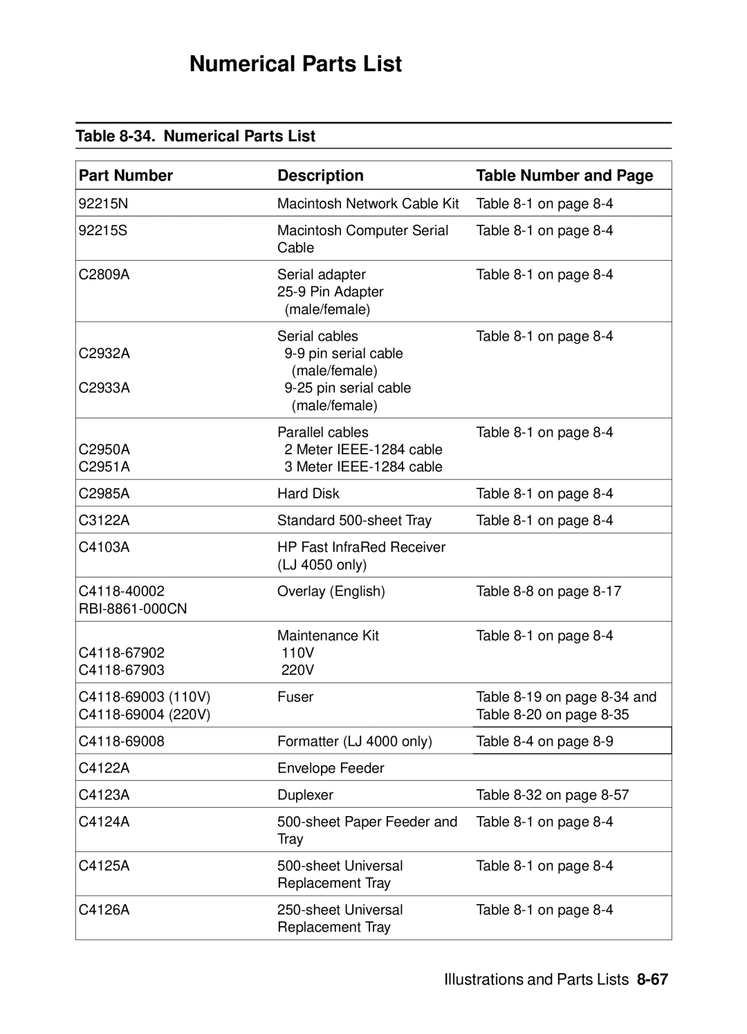 HP 4000, 4050 manual Numerical Parts List 