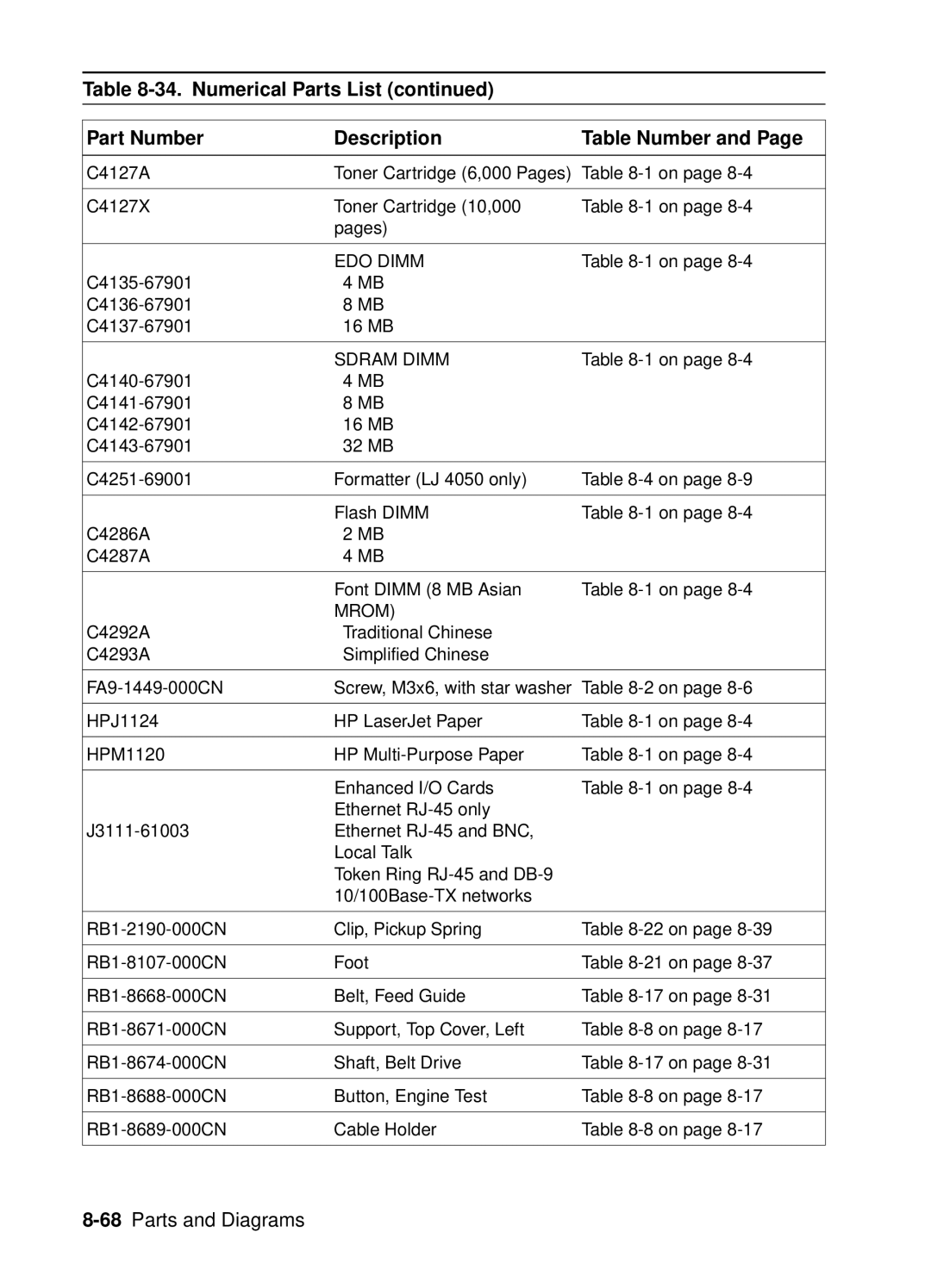 HP 4050, 4000 manual 68Parts and Diagrams 