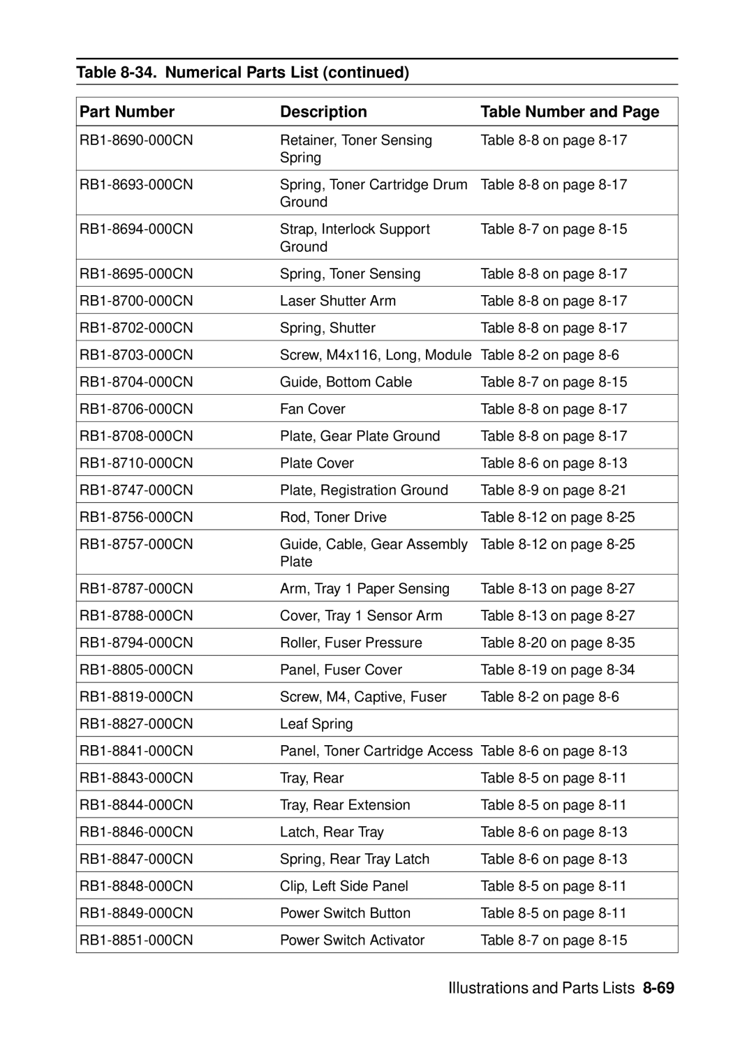 HP 4000, 4050 manual Illustrations and Parts Lists 