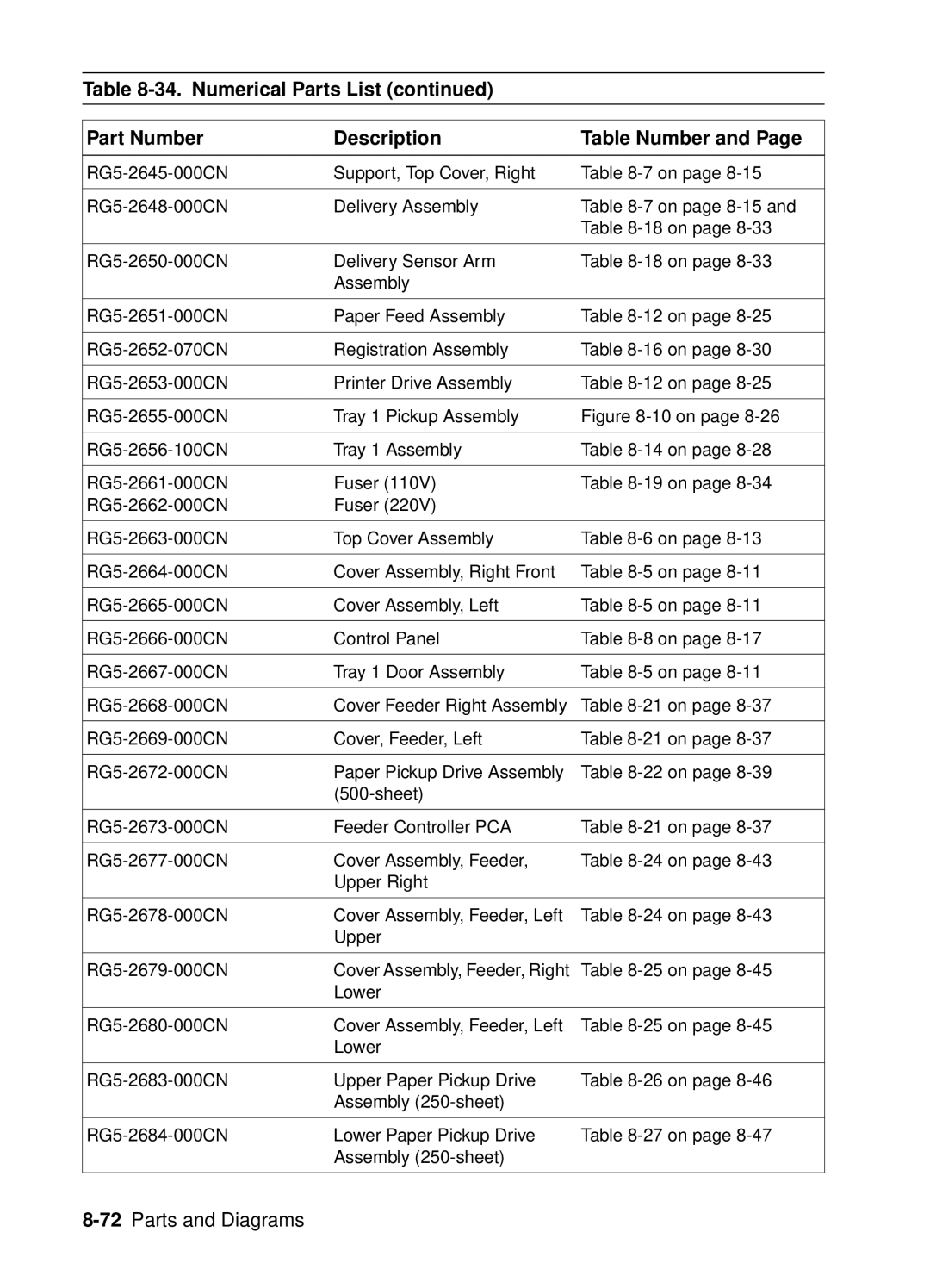 HP 4050, 4000 manual 72Parts and Diagrams 