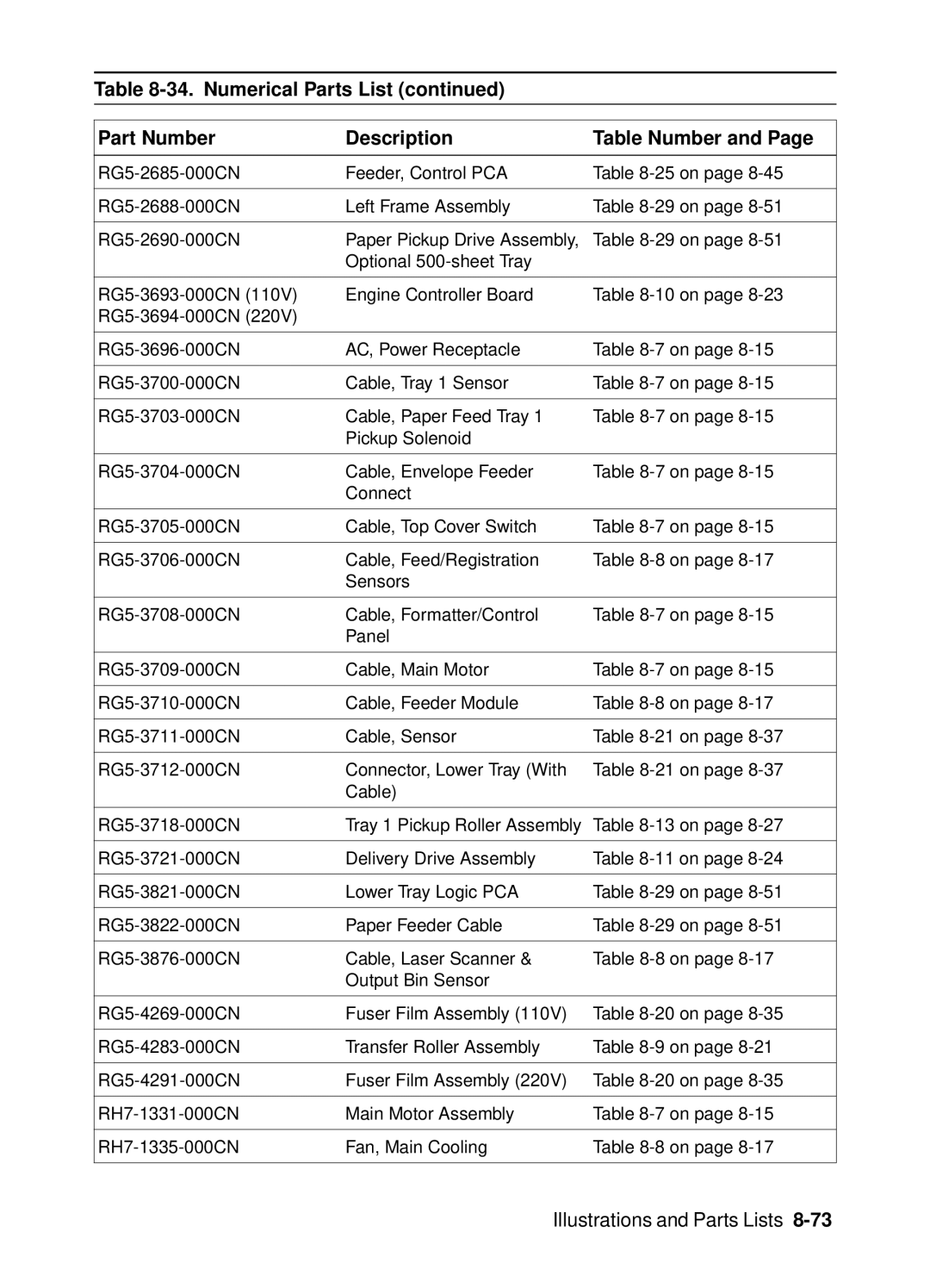 HP 4000, 4050 manual Illustrations and Parts Lists 