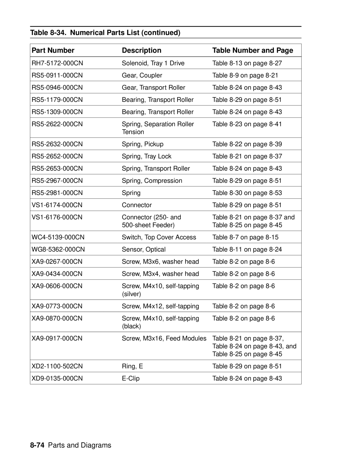 HP 4050, 4000 manual 74Parts and Diagrams 