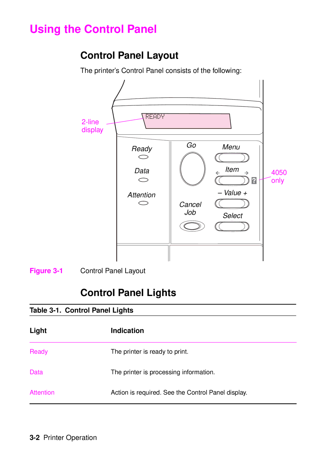 HP 4050, 4000 manual Using the Control Panel, Control Panel Layout, Ready, Control Panel Lights LightIndication 