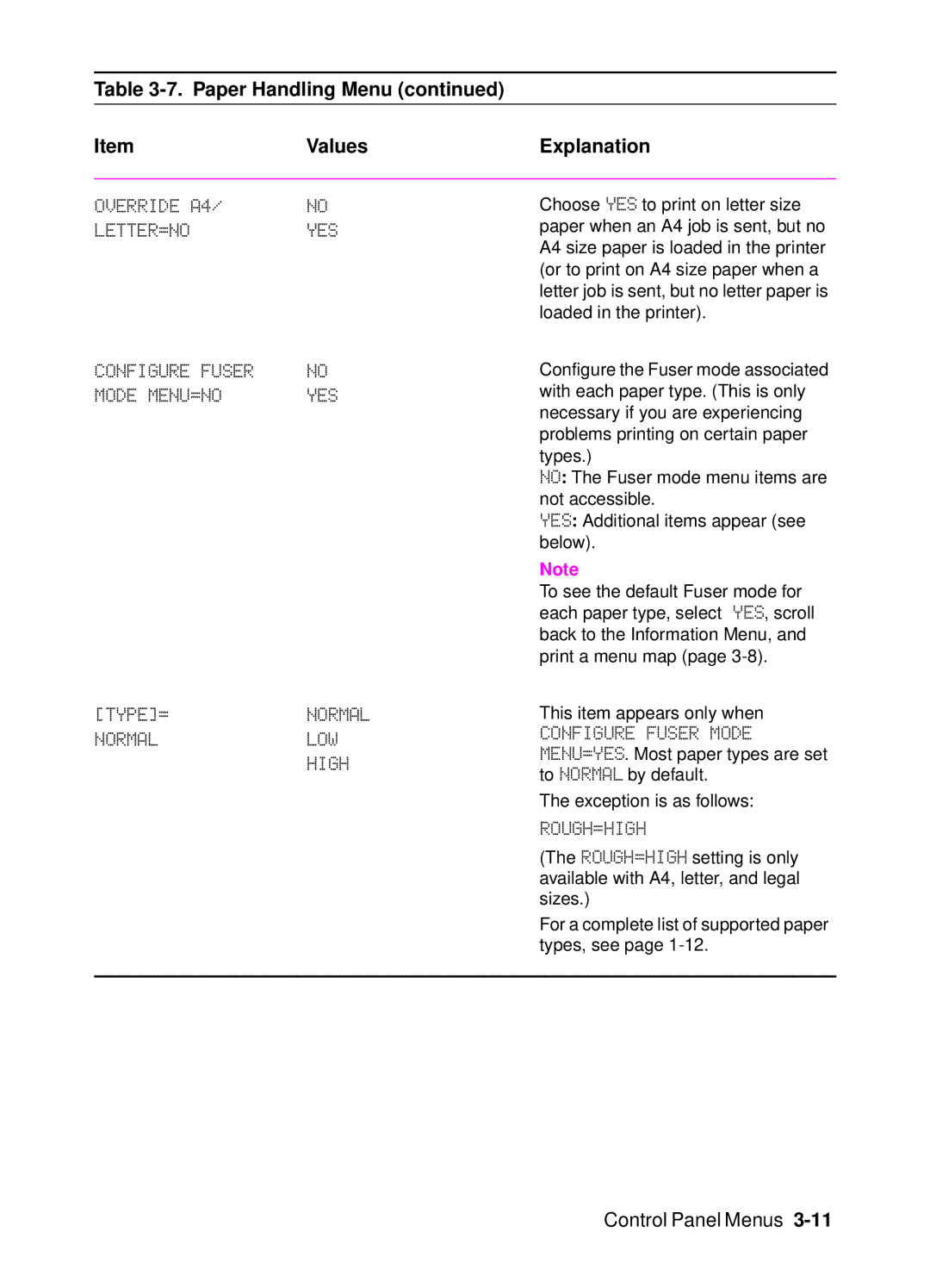 HP 4000, 4050 manual Override A4 LETTER=NO, Configure Fuser Mode MENU=NO, TYPE=NORMAL Normallow High, Rough=High 