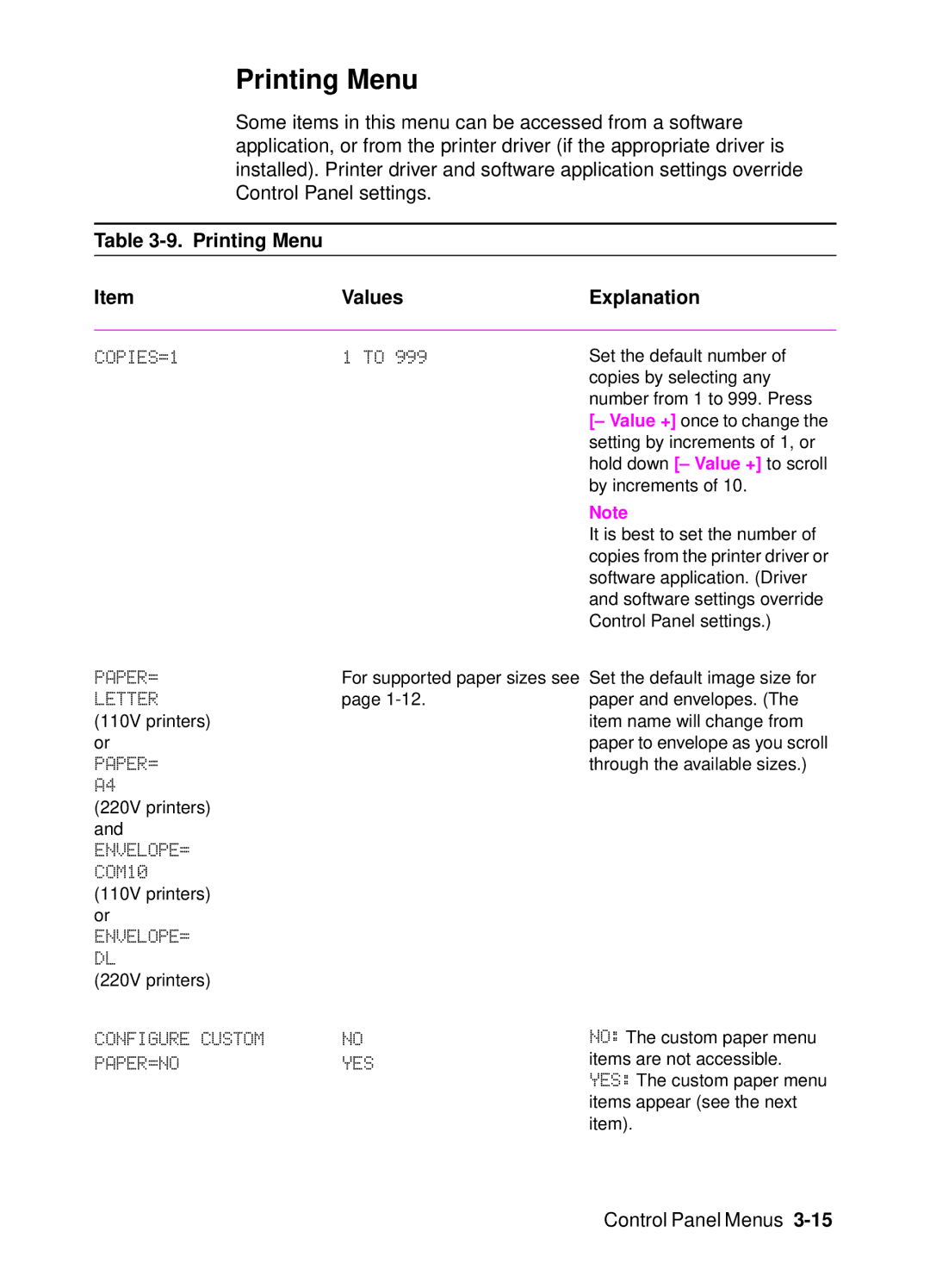 HP 4000, 4050 manual Printing Menu 