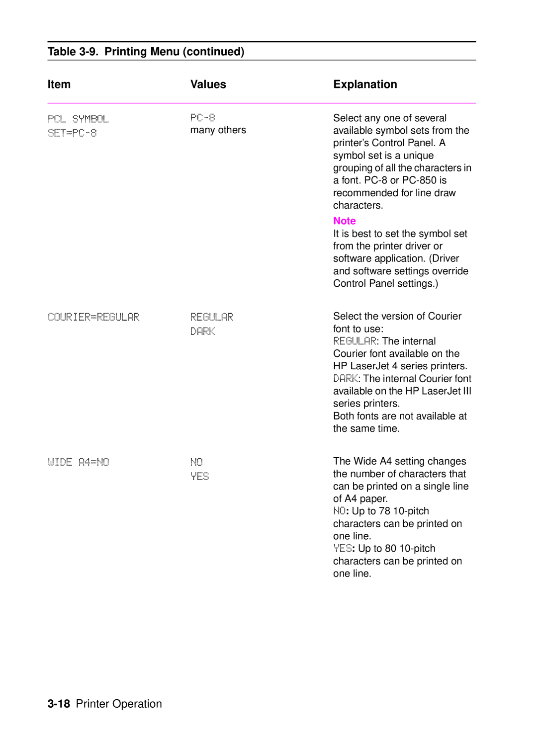 HP 4050, 4000 manual PCL Symbol, SET=PC-8, COURIER=REGULAR Regular Dark, Wide A4=NO 
