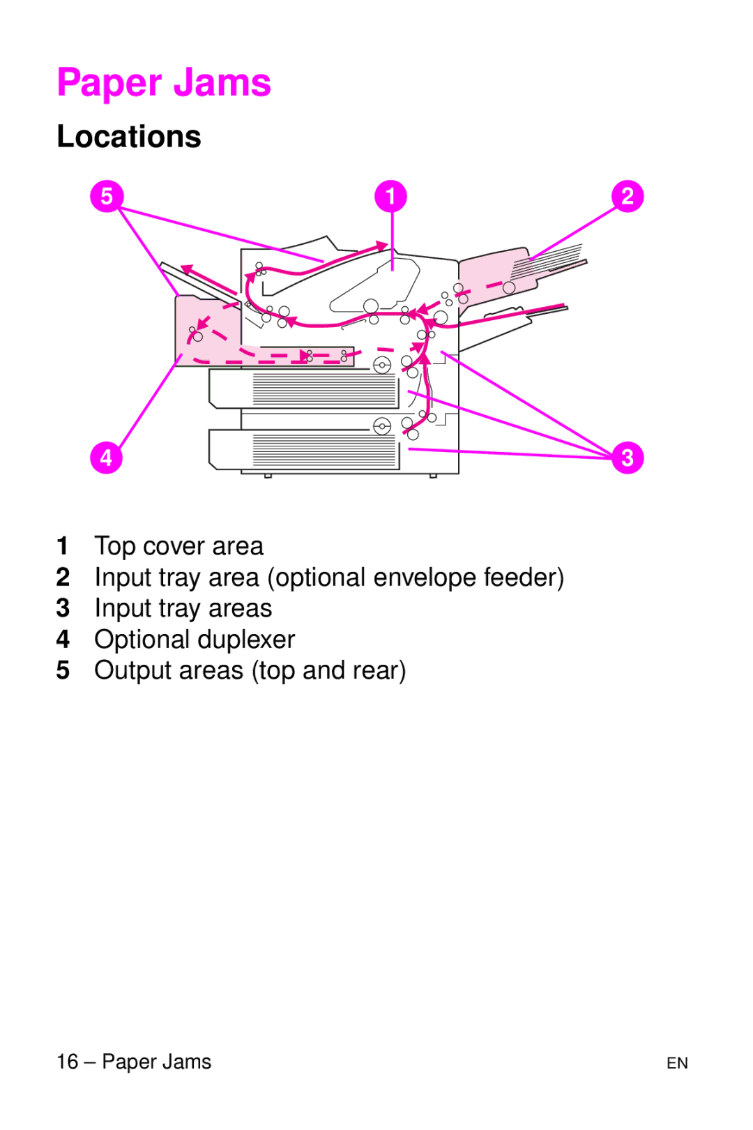 HP 4050 TN, 4050 N manual Paper Jams, Locations 