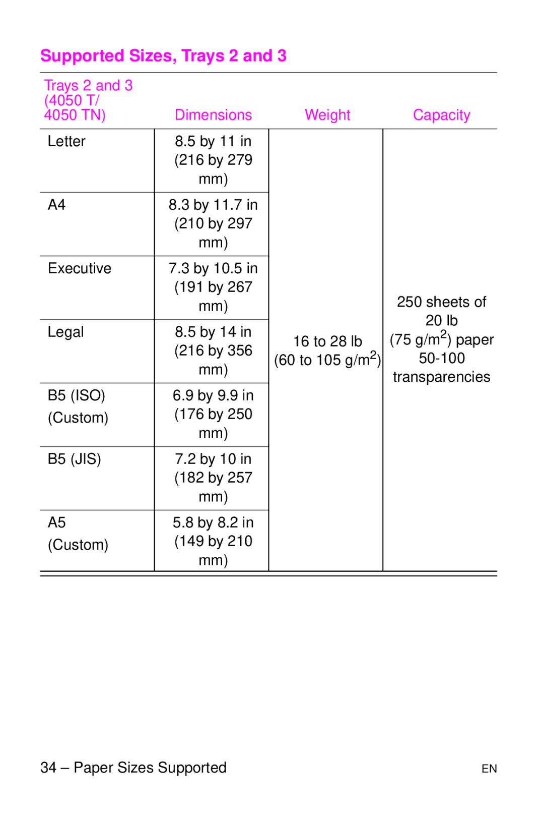 HP 4050 N manual Supported Sizes, Trays 2, Trays 2 4050 T 4050 TN Dimensions 