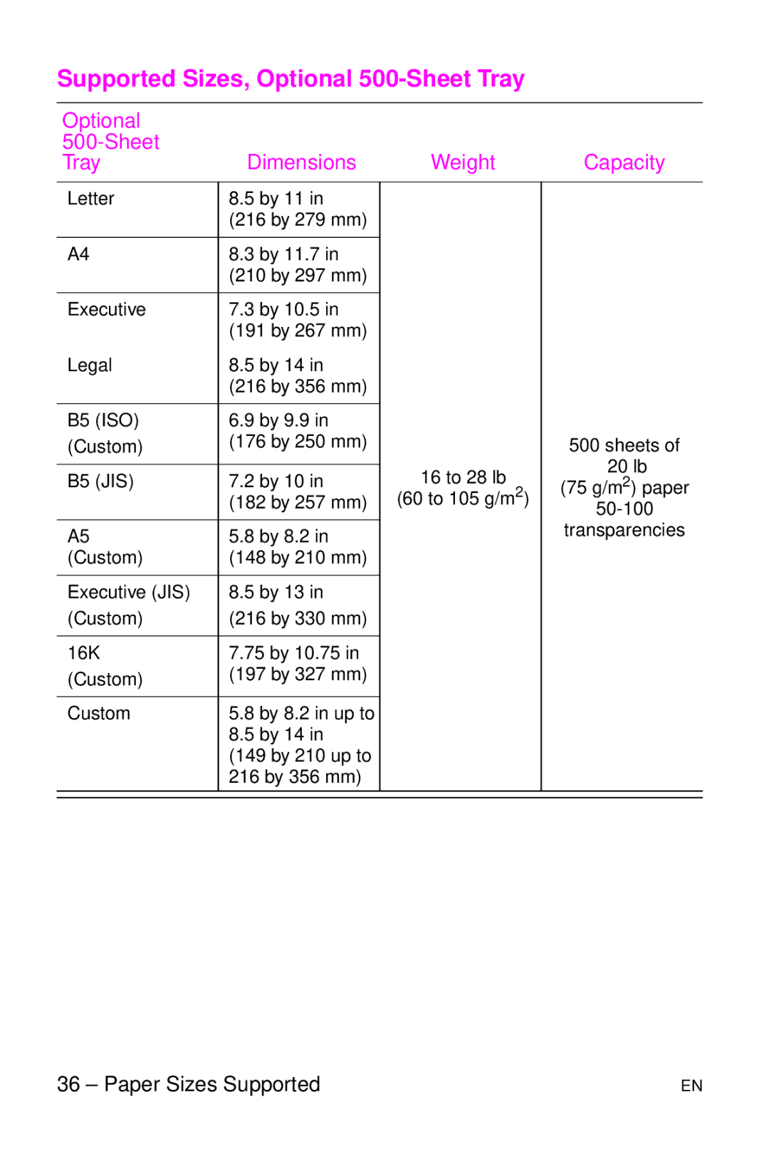 HP 4050 TN, 4050 N manual Supported Sizes, Optional 500-Sheet Tray, Optional Sheet Tray Dimensions Weight 