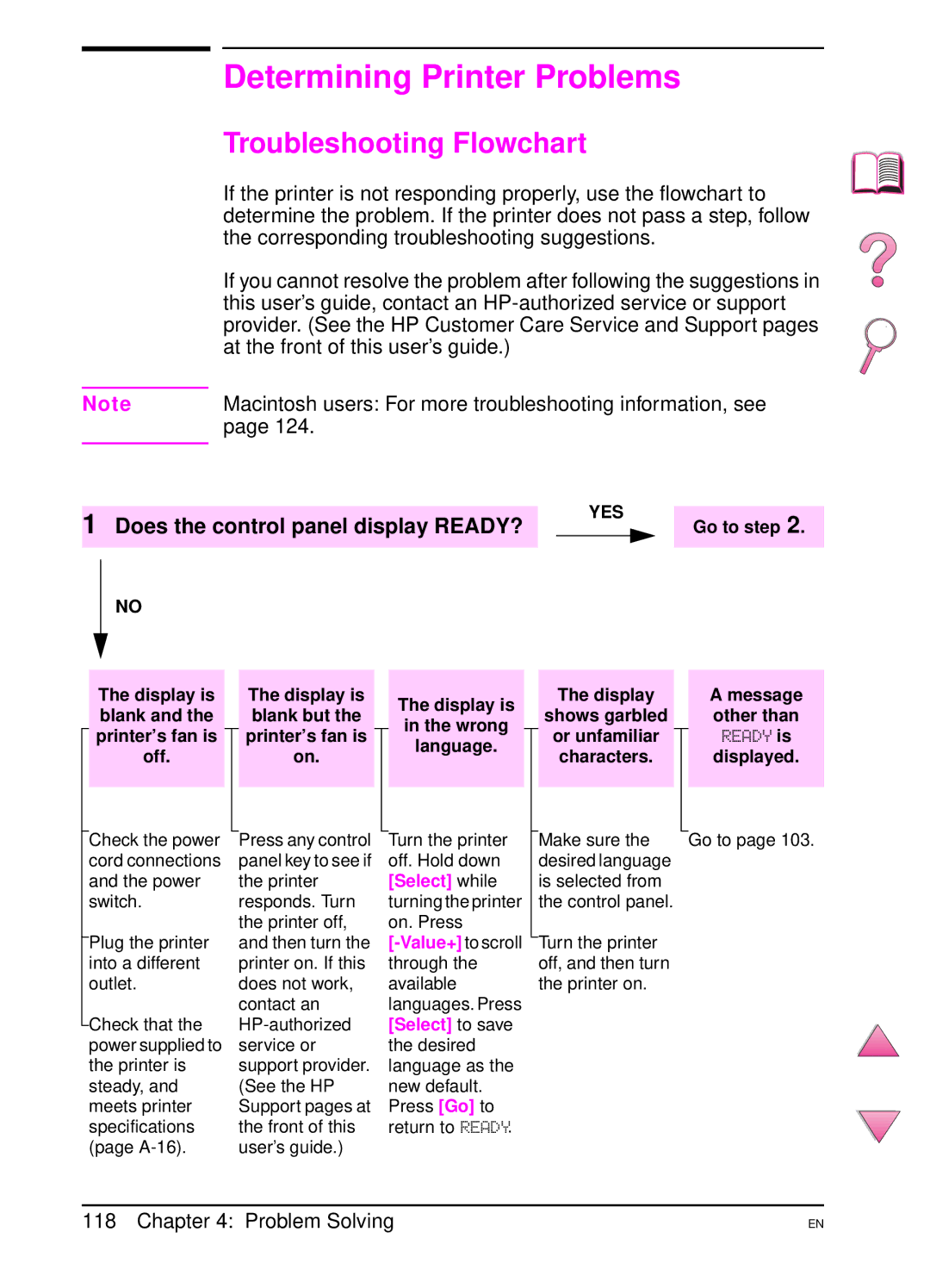 HP 4050 manual Determining Printer Problems, Troubleshooting Flowchart, Does the control panel display READY? 