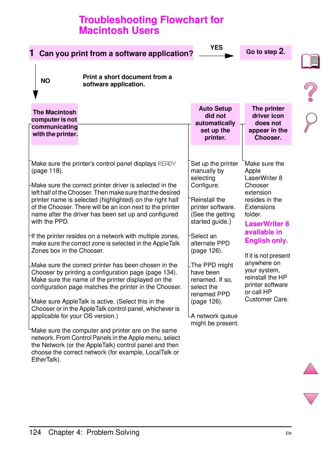 HP 4050 Troubleshooting Flowchart for Macintosh Users, Can you print from a software application?, LaserWriter, Available 