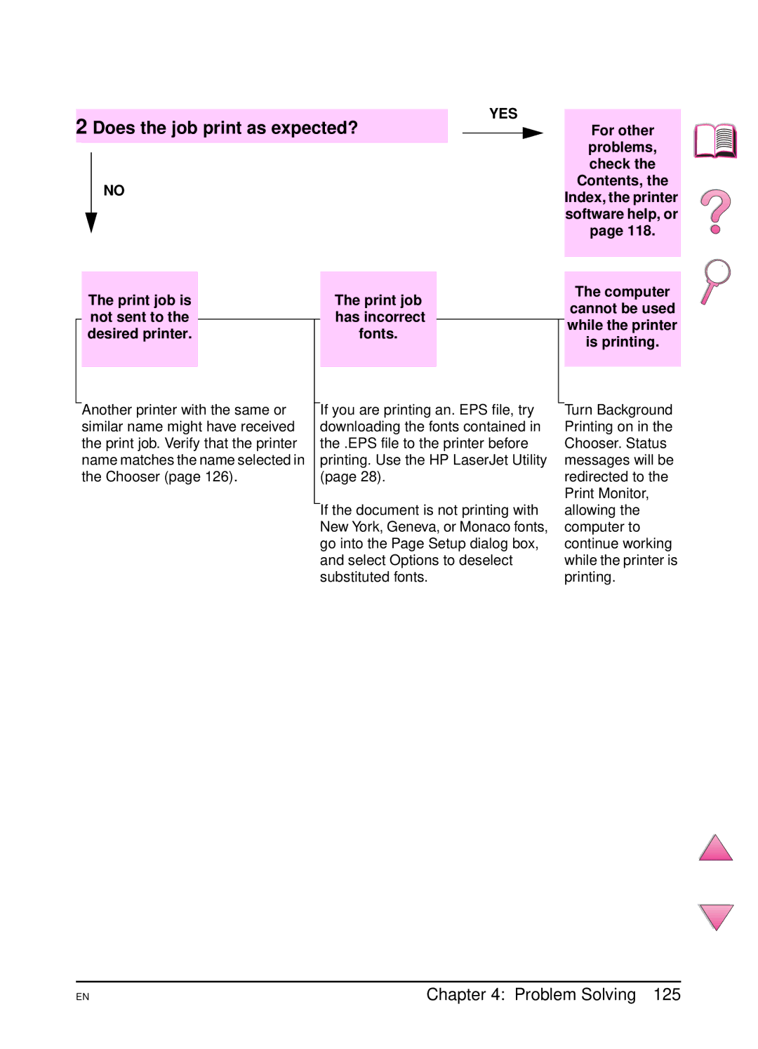 HP 4050 manual Print job is not sent to the desired printer 