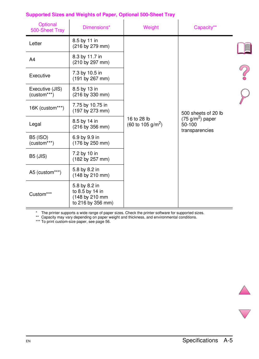 HP 4050 manual Specifications A-5, Optional Dimensions Weight Capacity Sheet Tray 