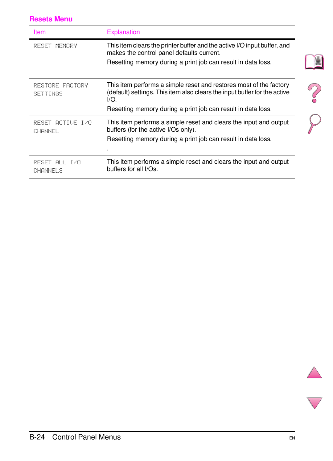 HP 4050 manual Resets Menu 