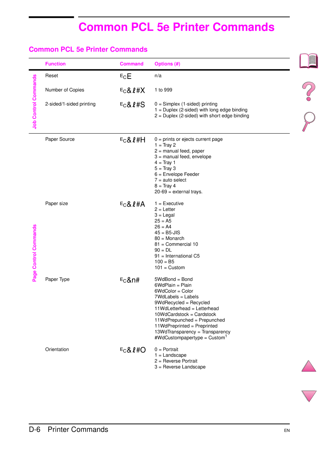 HP 4050 manual Common PCL 5e Printer Commands 