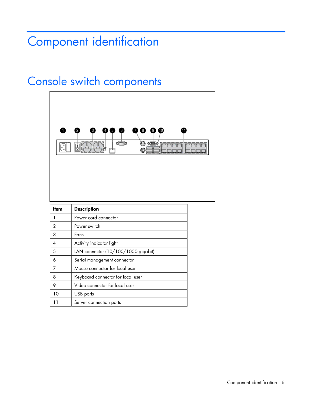 HP 409054-003 manual Component identification, Console switch components 