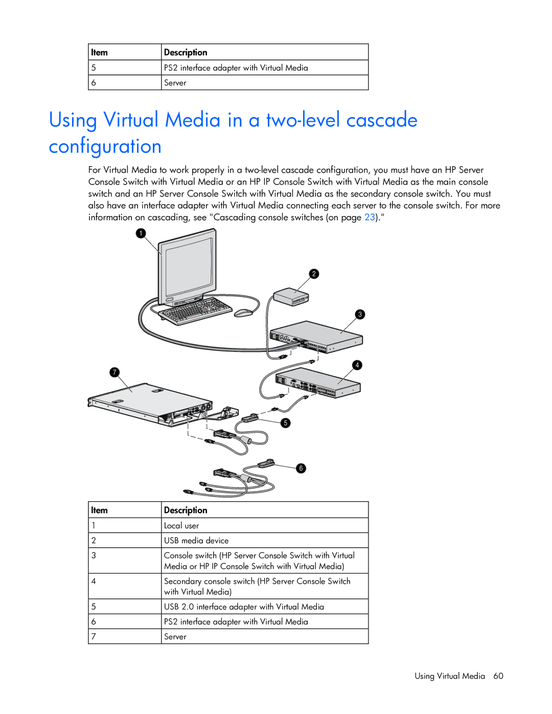 HP 409054-003 manual Using Virtual Media in a two-level cascade configuration 