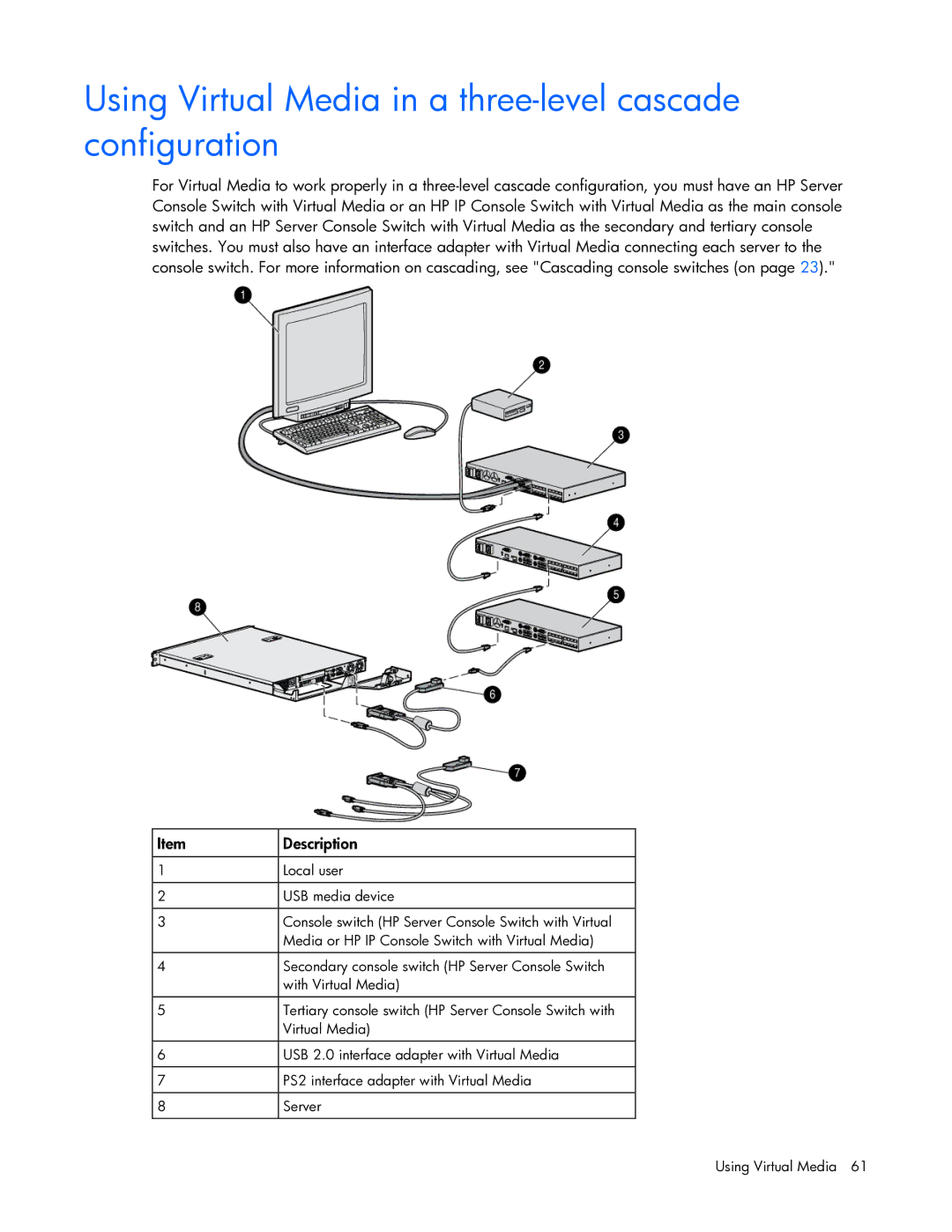 HP 409054-003 manual Using Virtual Media in a three-level cascade configuration 