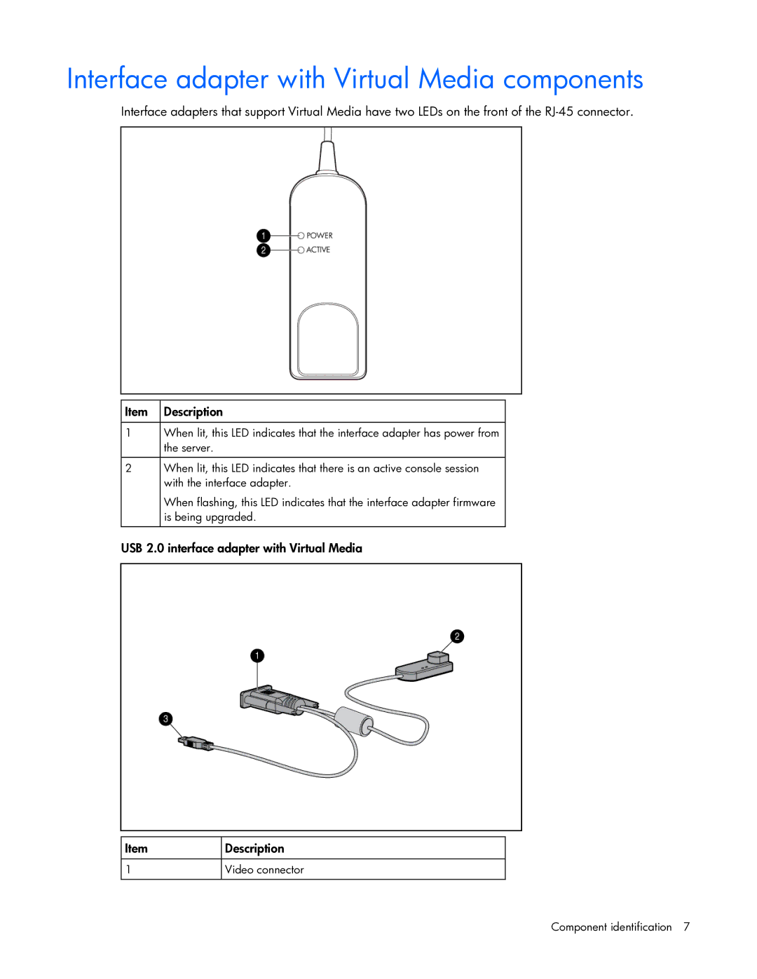 HP 409054-003 manual Interface adapter with Virtual Media components 