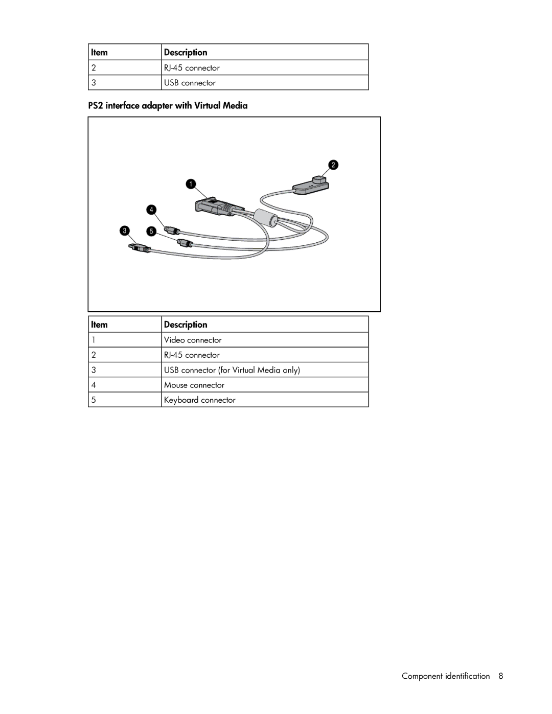 HP 409054-003 manual PS2 interface adapter with Virtual Media Description 