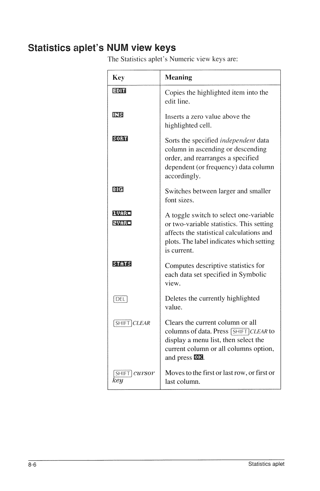 HP 40g Graphing manual 