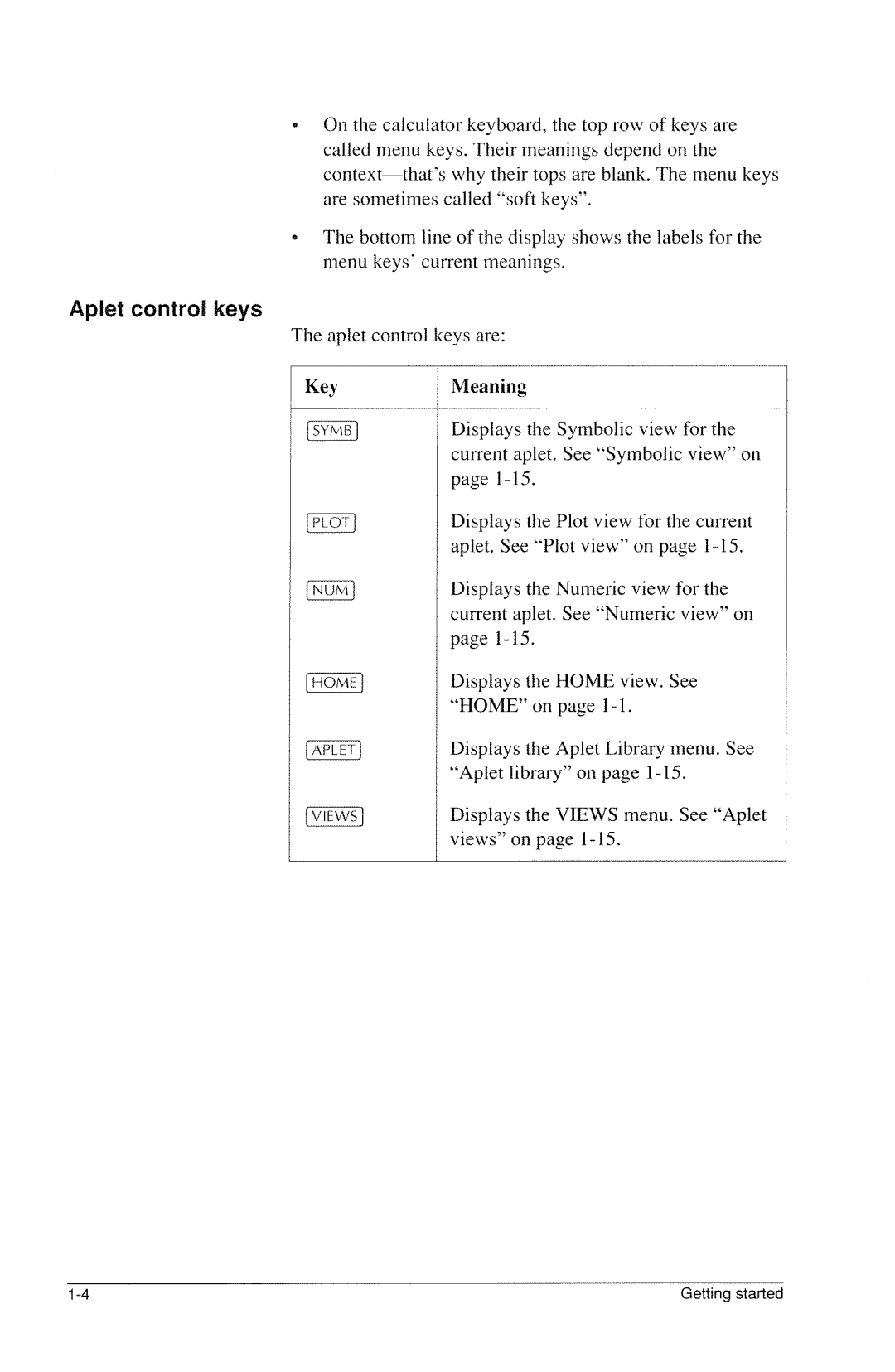 HP 40g Graphing manual 