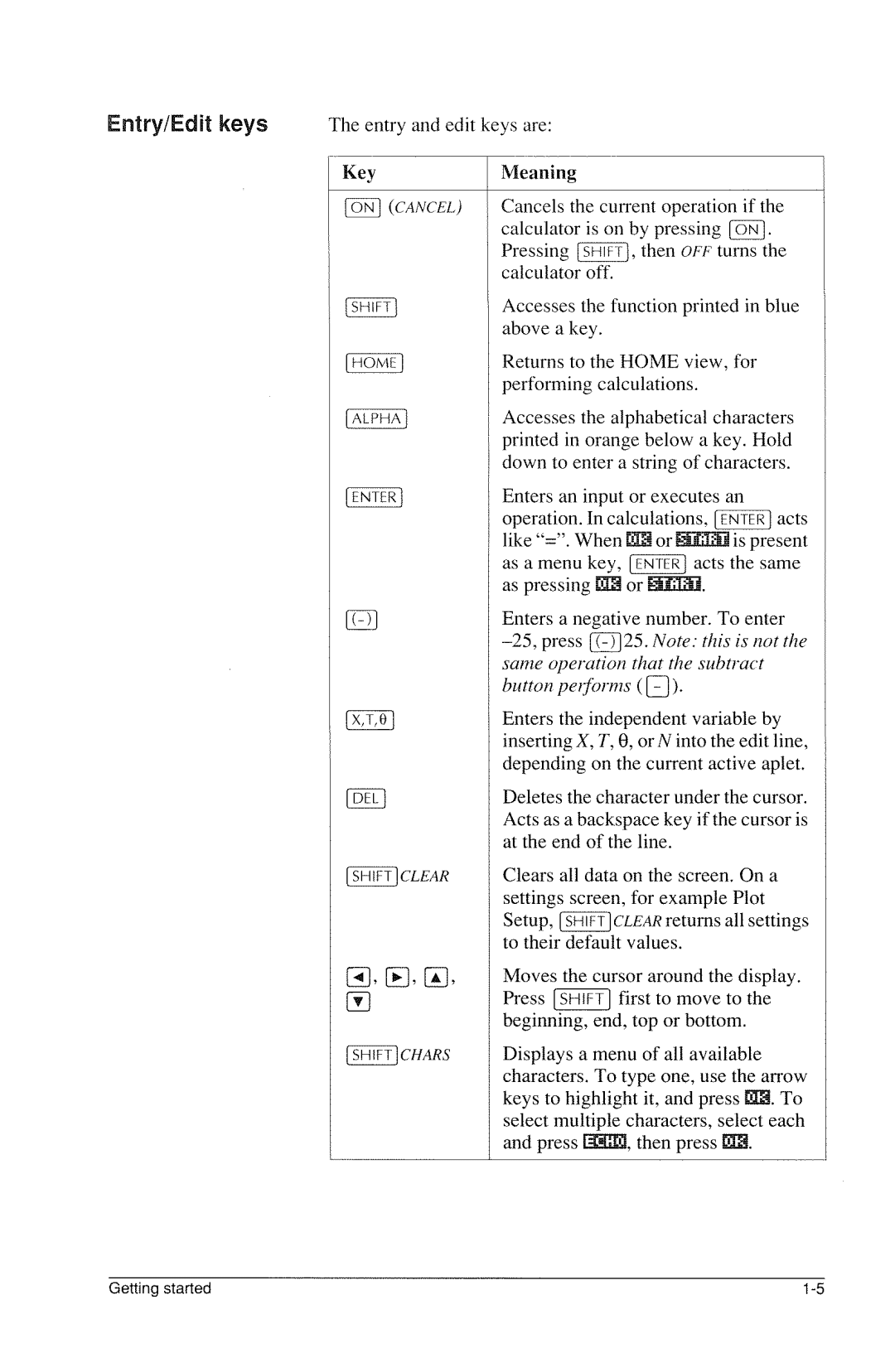 HP 40g Graphing manual 