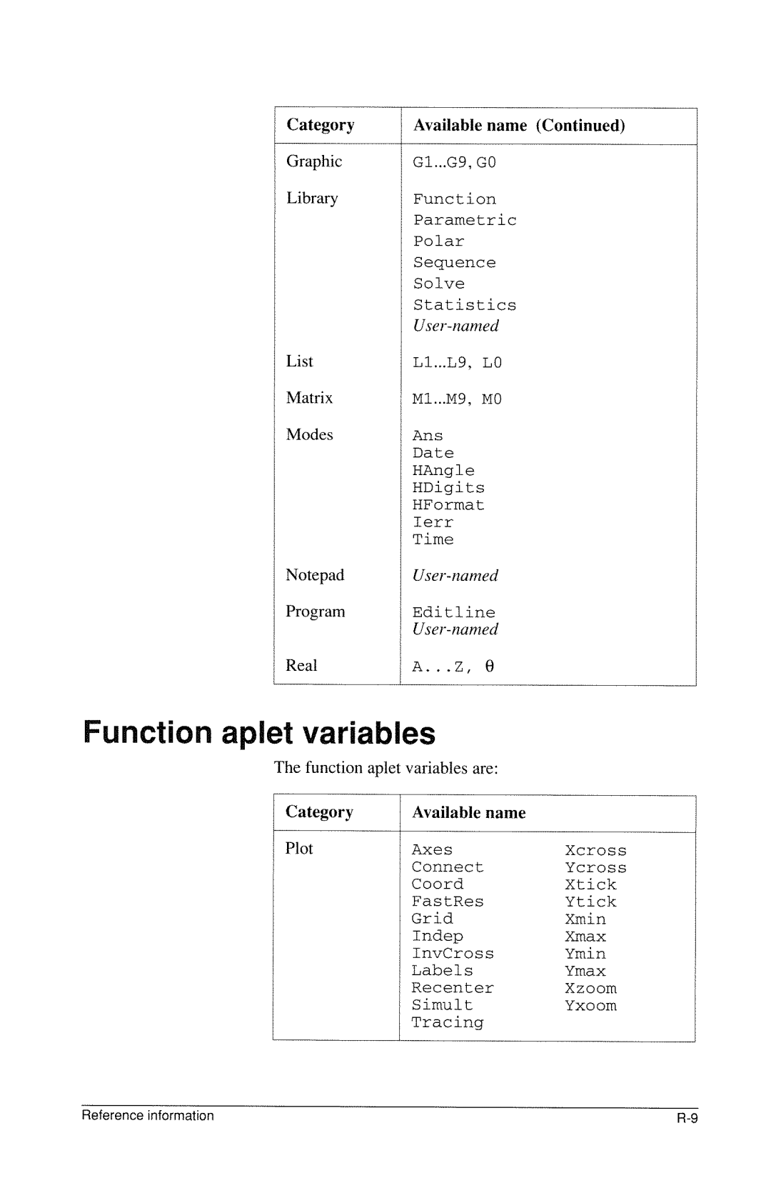 HP 40g Graphing manual 
