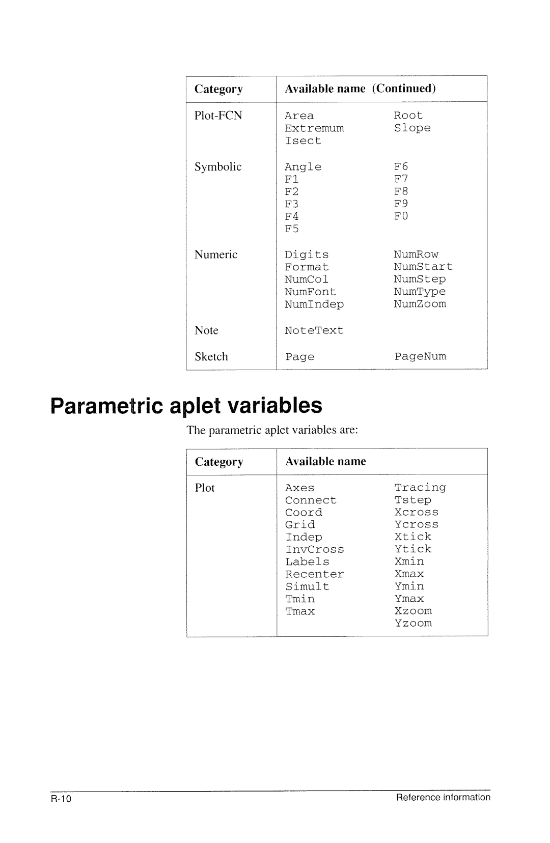 HP 40g Graphing manual 
