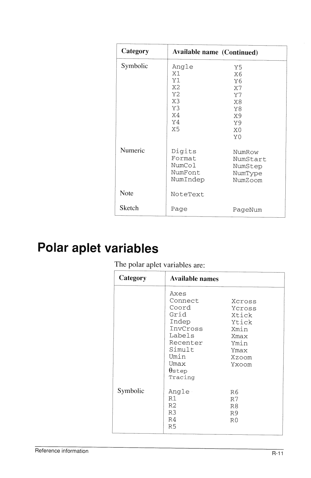 HP 40g Graphing manual 