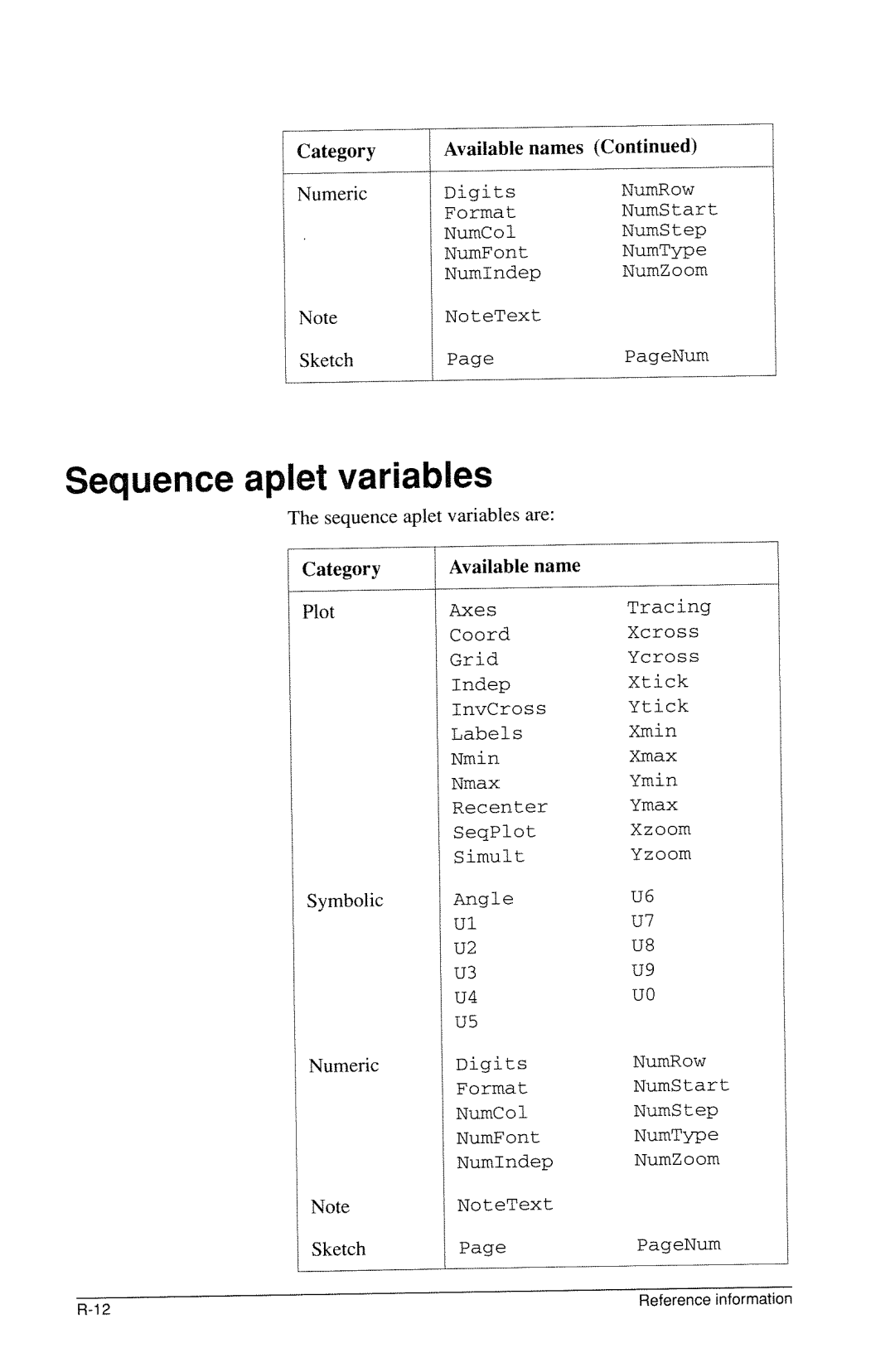 HP 40g Graphing manual 
