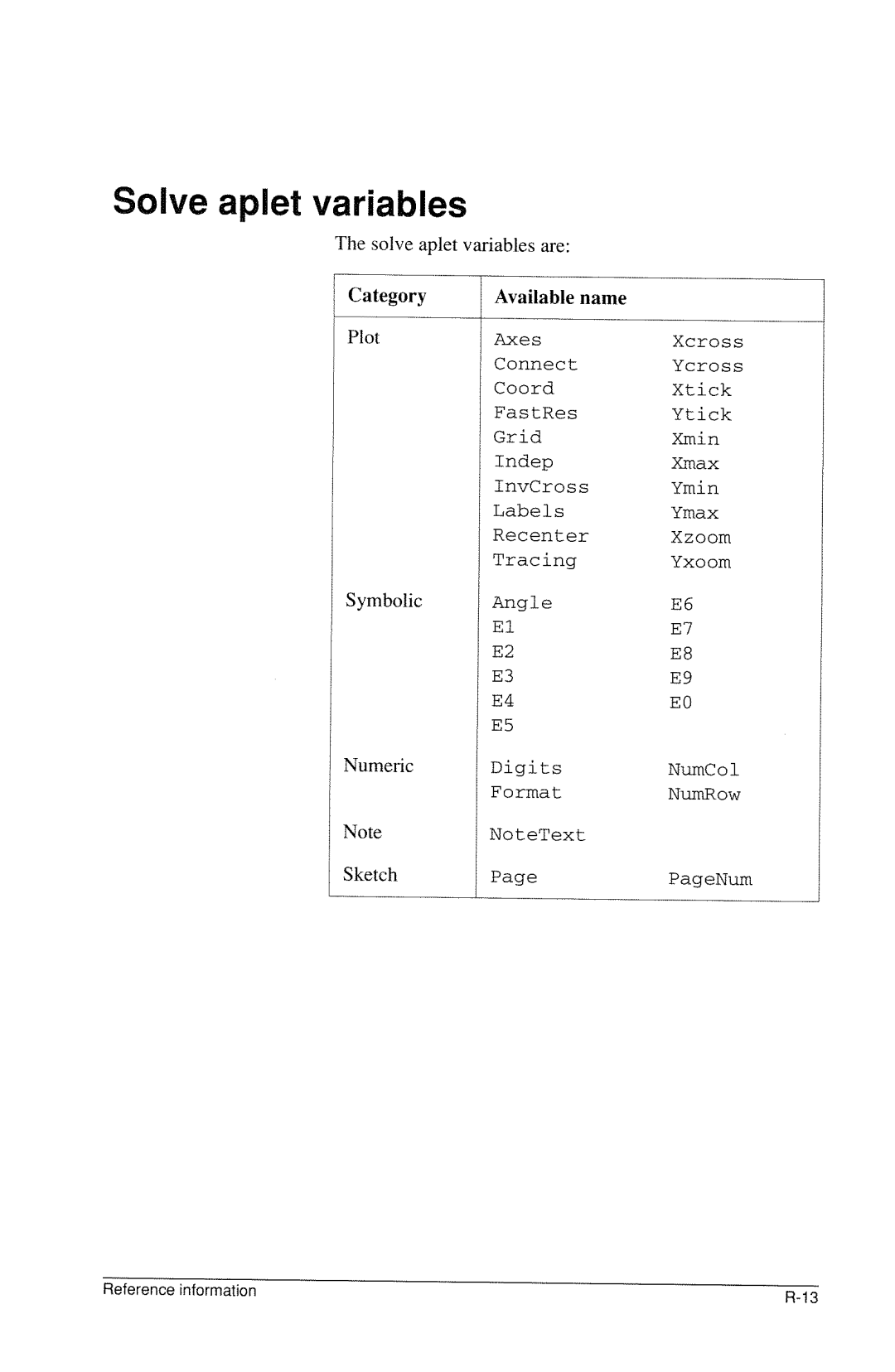 HP 40g Graphing manual 
